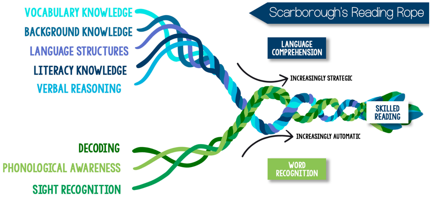 Scarboroughs Reading Rope Blog post feature 1500x857